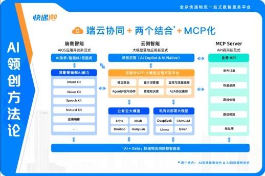 快遞100榮獲“全球快遞物流一站式數智服務平臺”稱譽