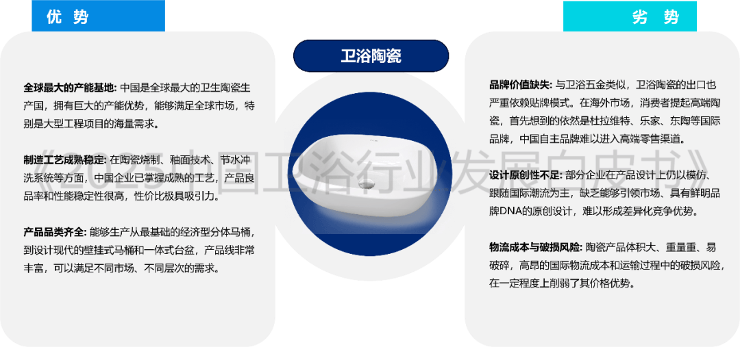 全球衛浴市場預將突破1500億美元大關！衛浴行業三大風口已至，你準備好了嗎？