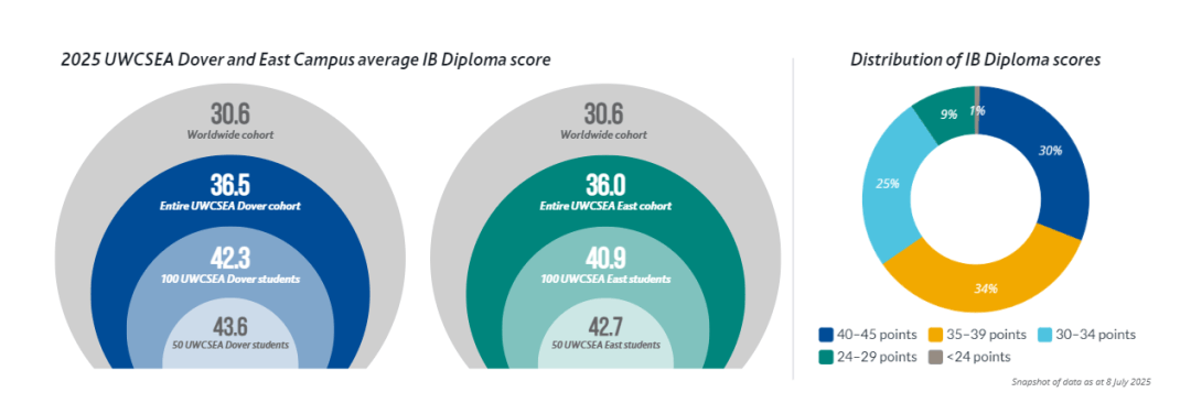 新加坡留學 | 跟小文走進新加坡UWC國際學校