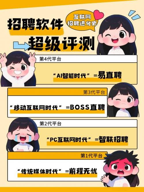 招聘軟體平臺排名