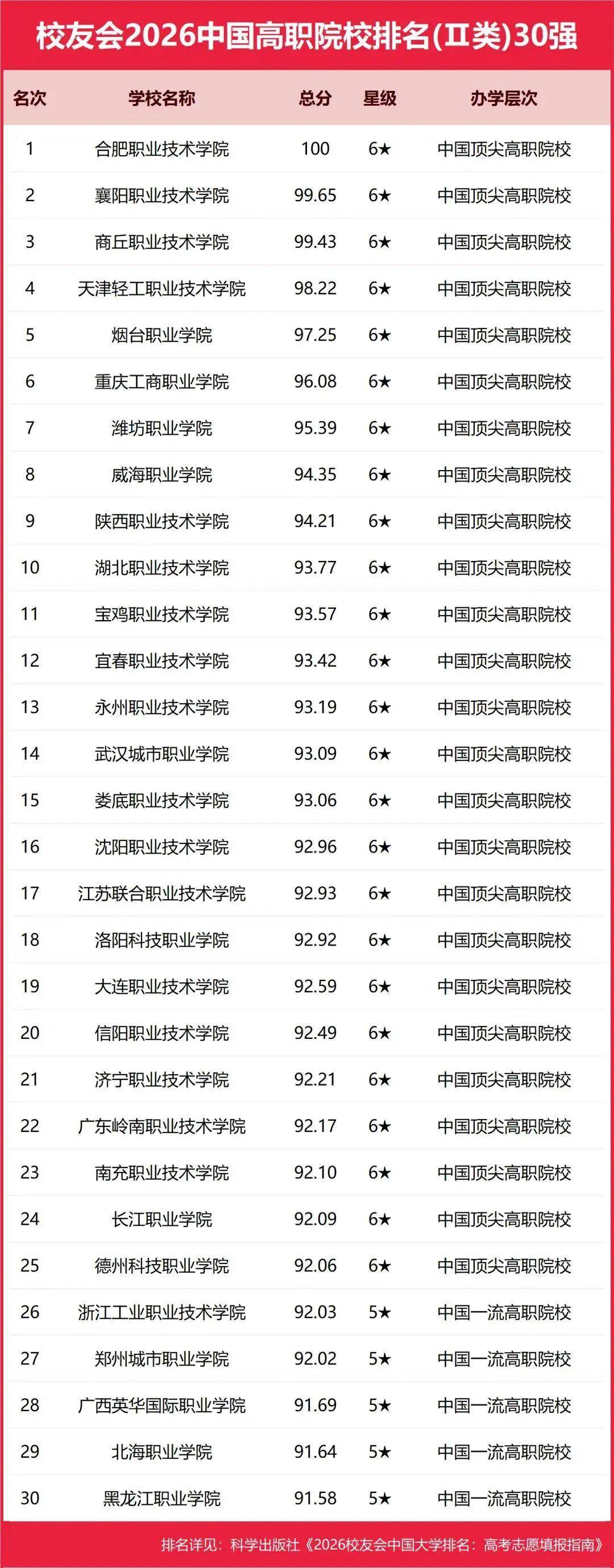 校友會2026中國地方大學排名，西湖大學第一，挺進全國12強