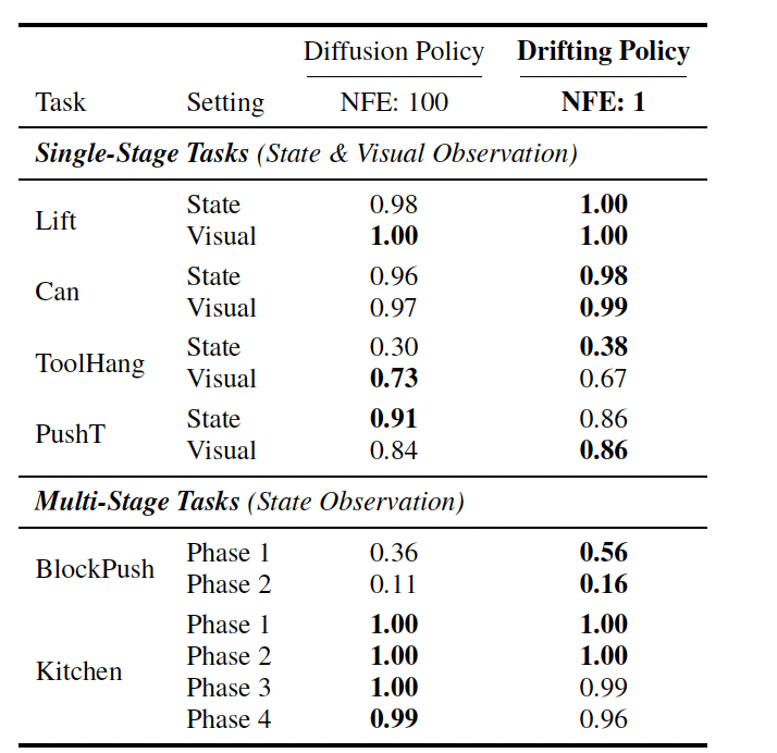 鄧明揚一作論文改寫生成正規化！何愷明也署名了