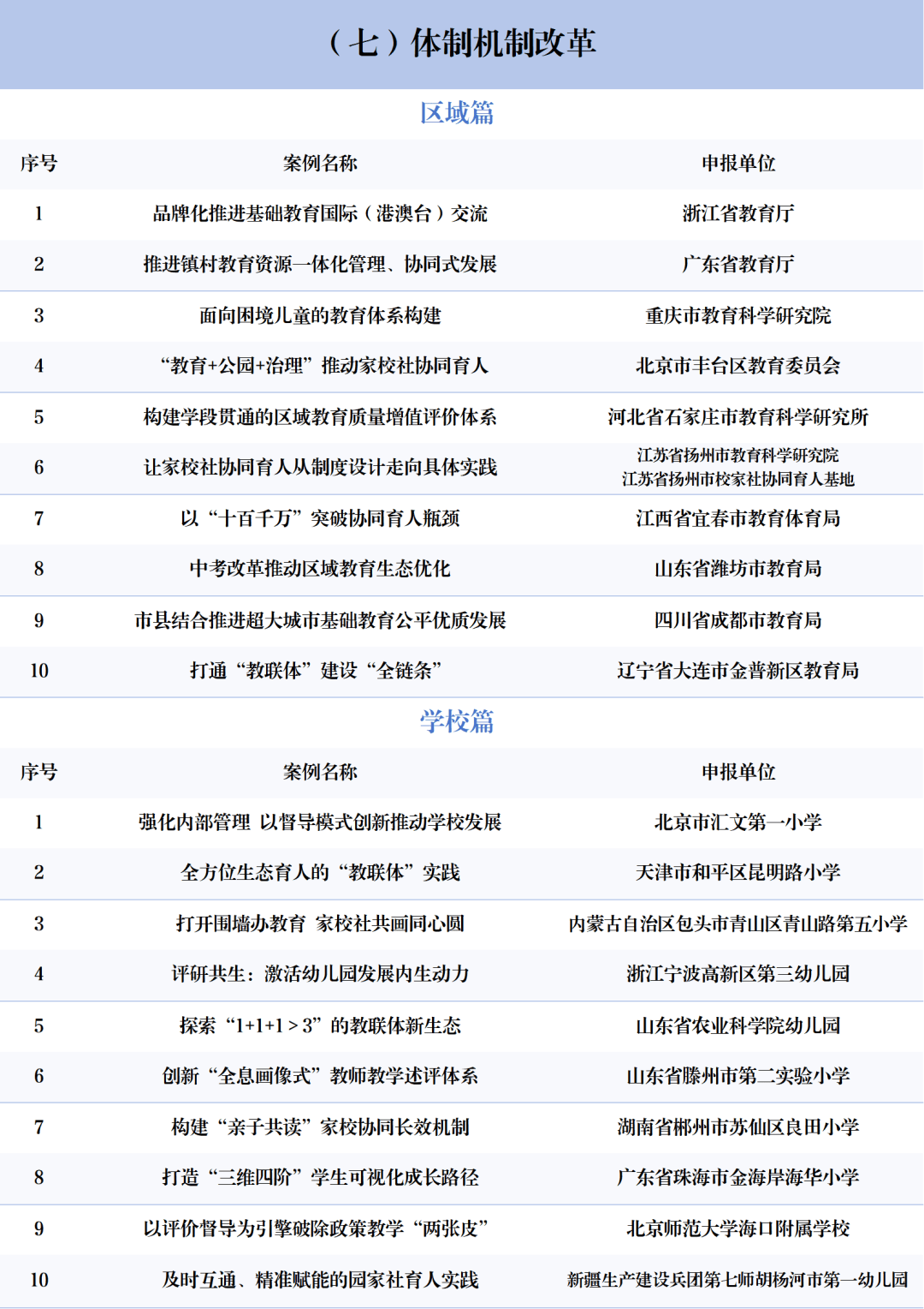 北京3所中小學上榜！2025年中國基礎教育創新案例正式釋出！