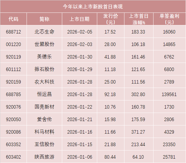 明天，汽車電子“小巨人”來了