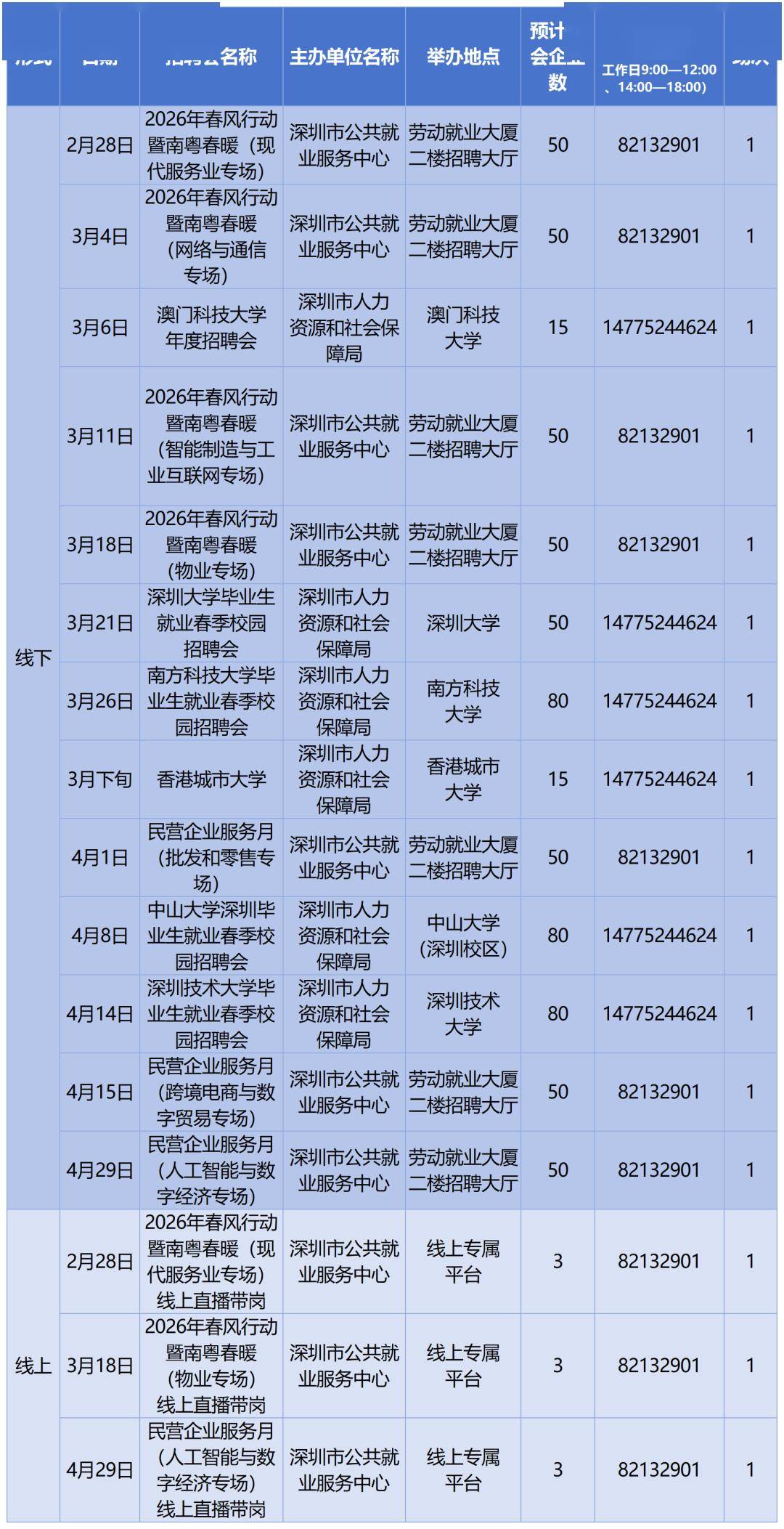 深圳2026春季急招！最新招聘會+具體時間定了→