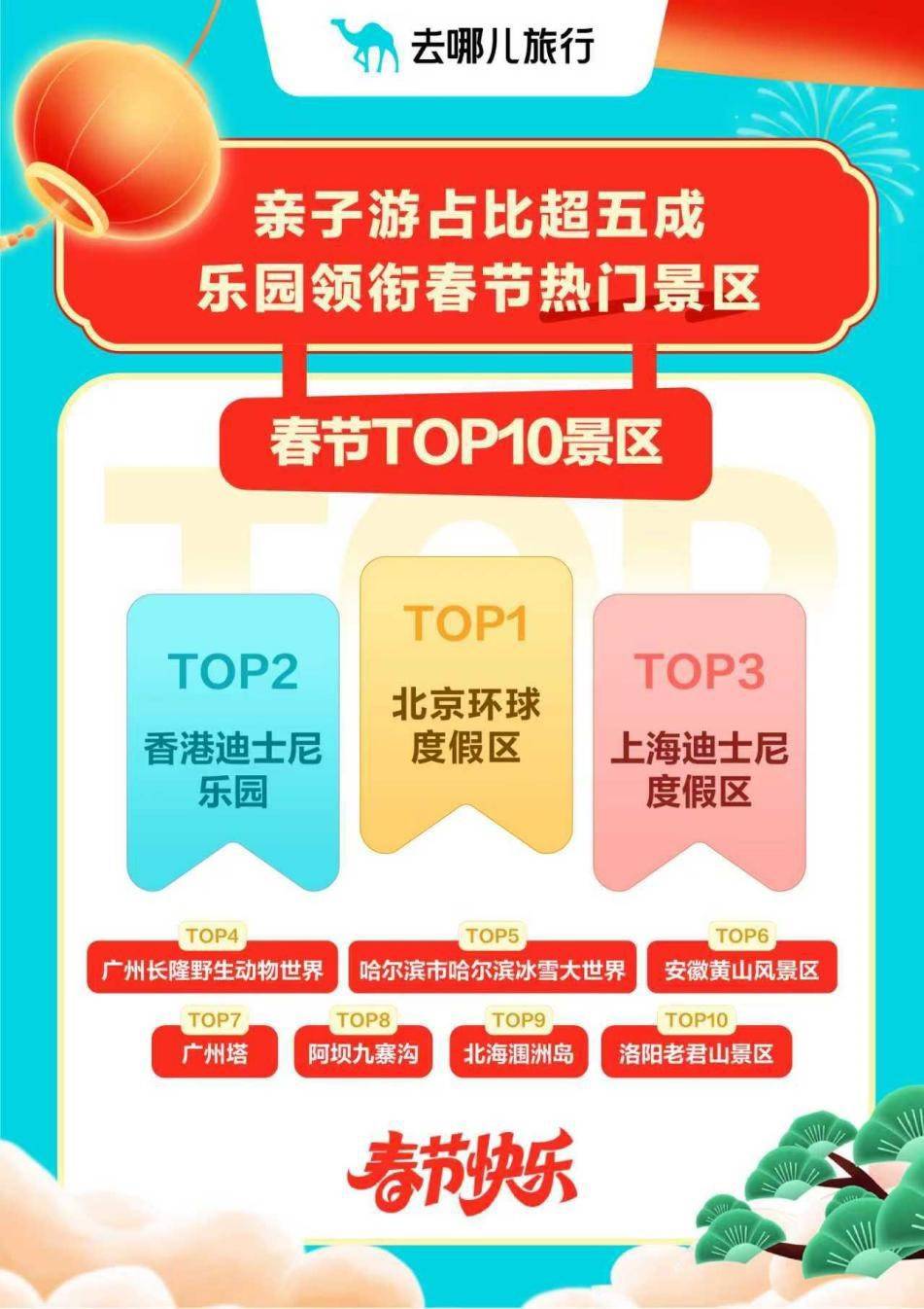 大年初一機票價格“腰斬”，春晚分會場城市旅遊熱度走高